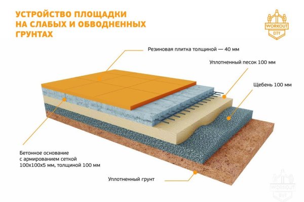 Вход в кракен чтобы купить меф