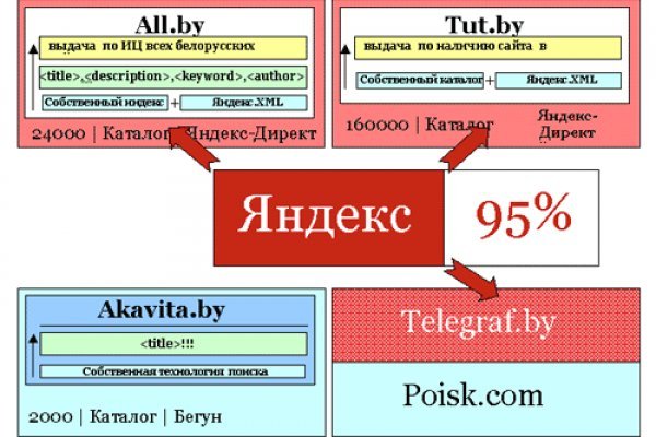 Кракен даркмаркет плейс