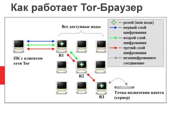 Kraken официальный сайт ссылка krk store com